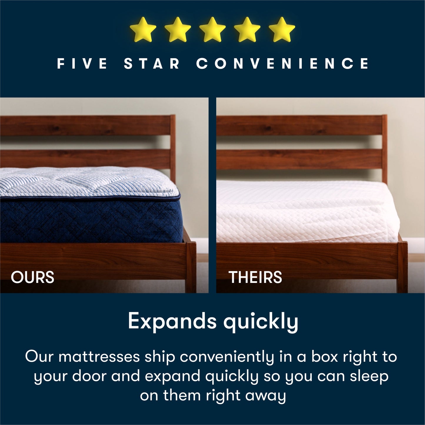 Image diagram showing our mattress in a box in a brown bedframe on the right and the competitors mattress in a box on the right in a brown bedframe. The diagram shows the difference between the two.