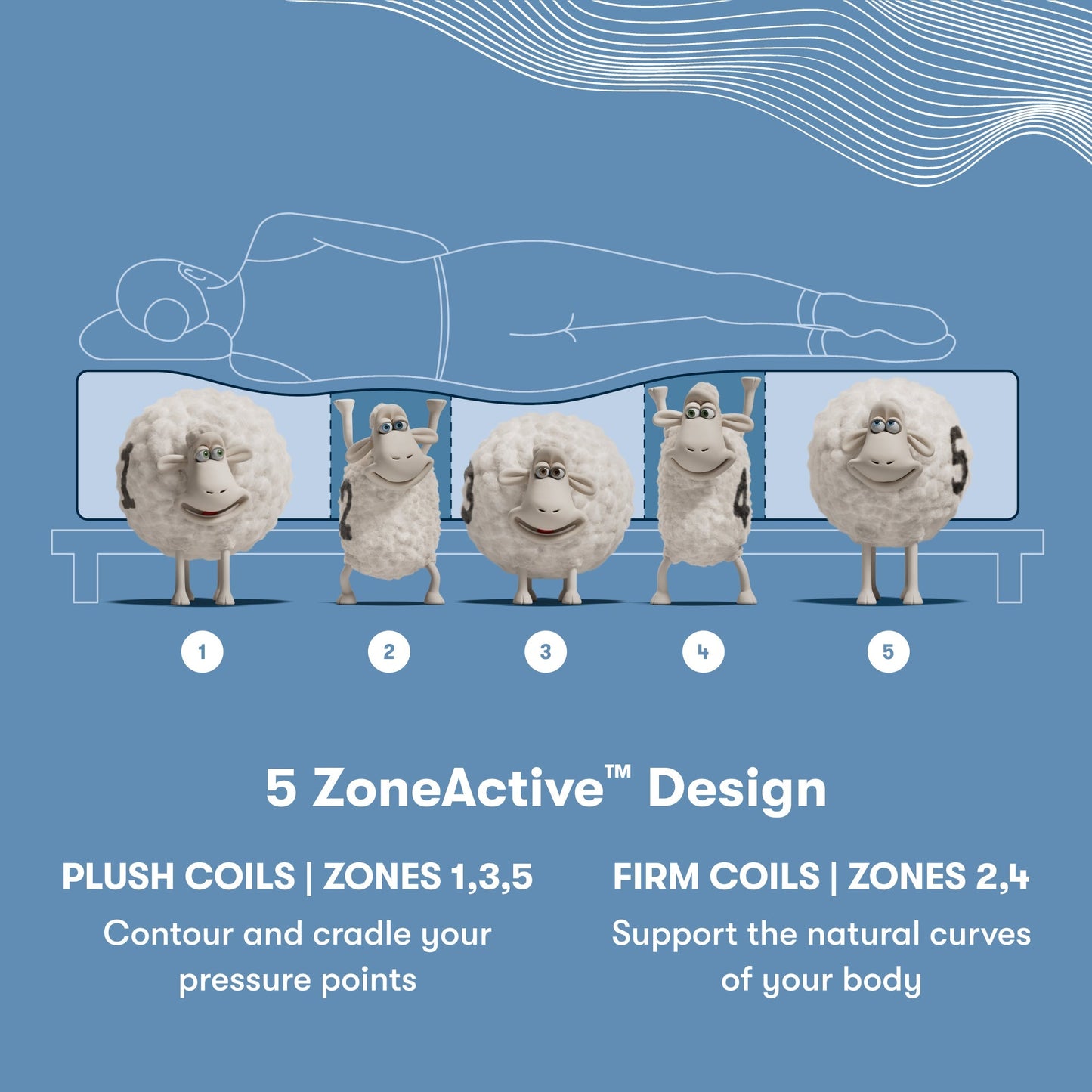 Serta Perfect Comfort X Mattress - Smooth Top