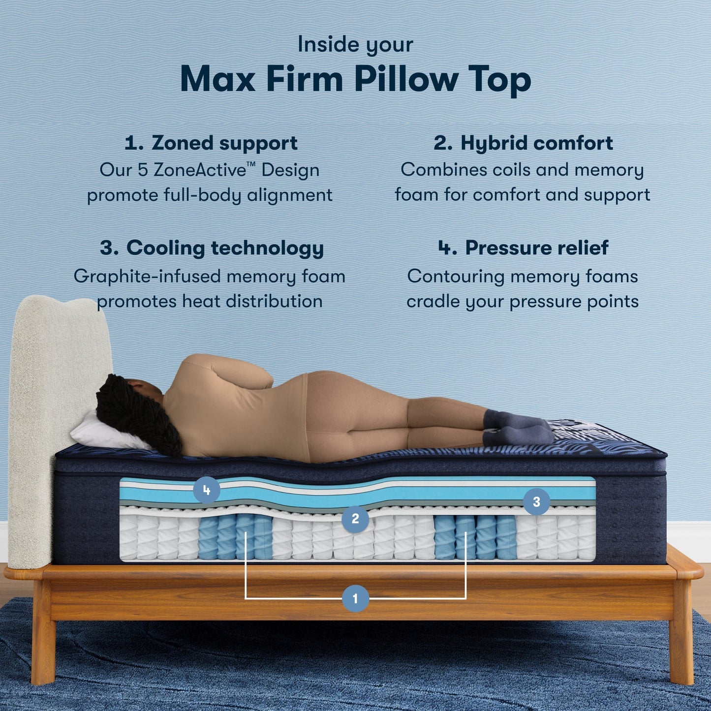 Inside the Perfect Sleeper X Quilted Hybrid Max Firm Pillow Top Mattress chart || feel: Firm Pillow Top || level: Level 2