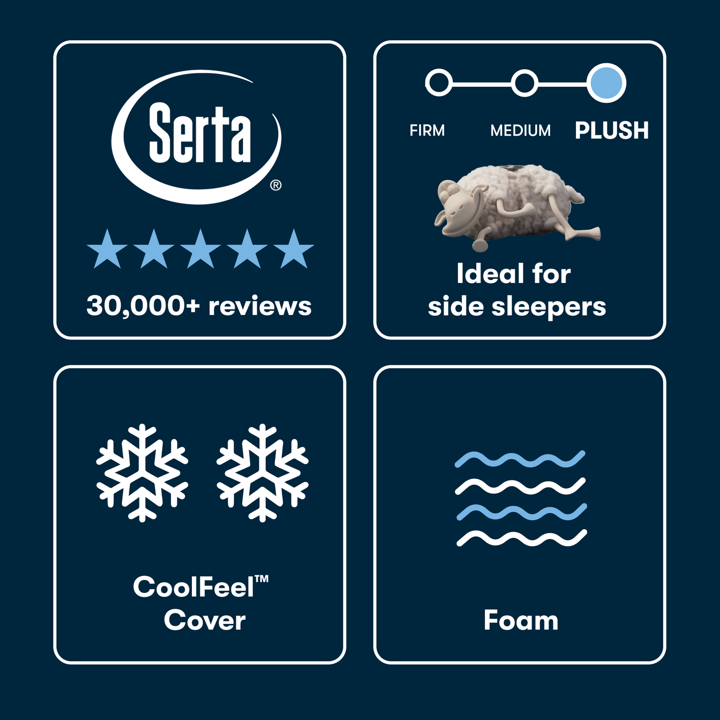 Serta mattress features with ratings, sleep compatibility, and materials on a dark blue background.