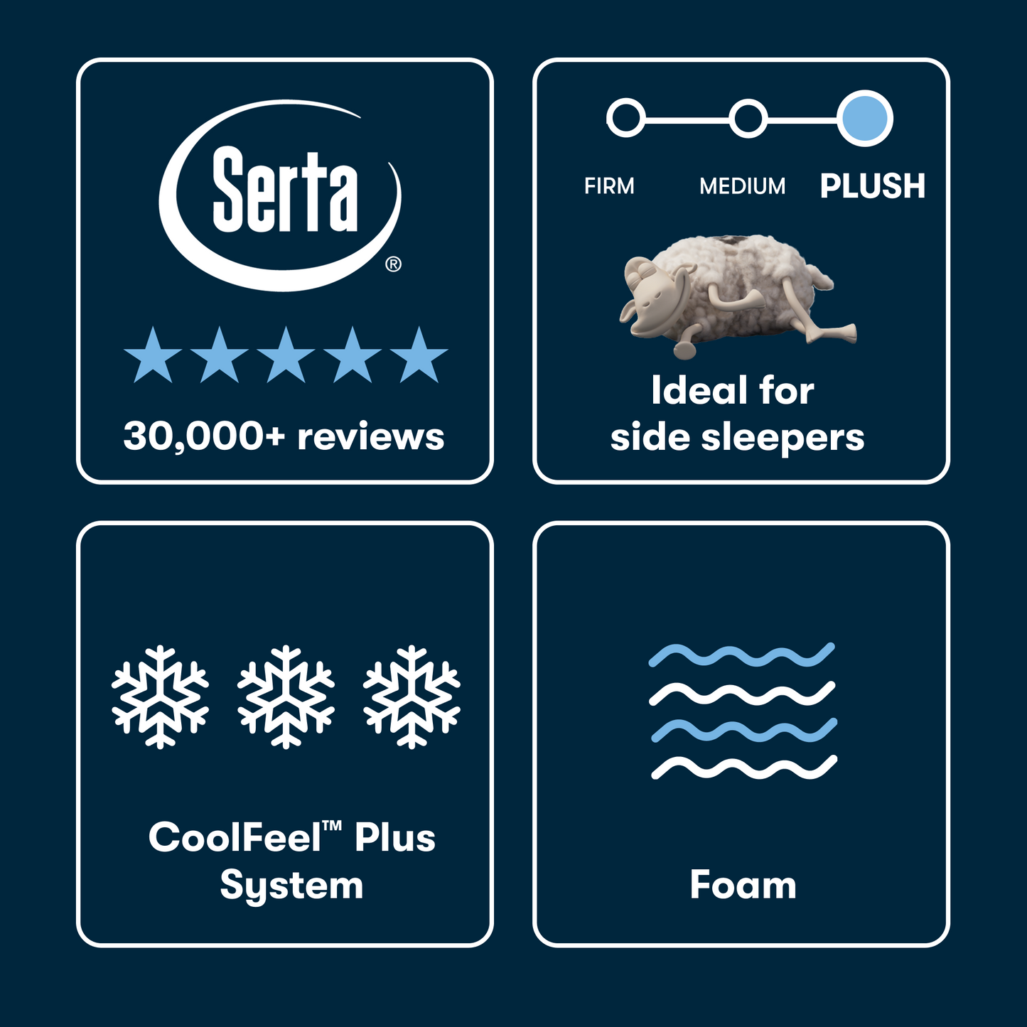 Serta mattress features with ratings, sleep compatibility, and system details on a dark blue background.