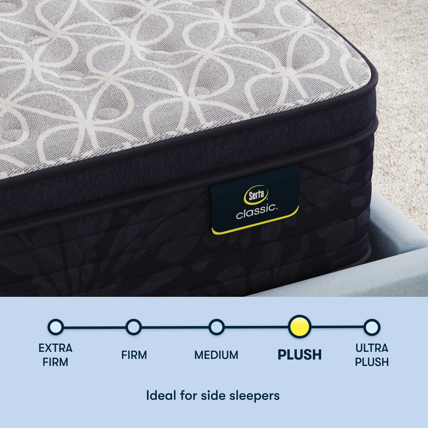 Serta Classic Clarks Hill 14.5" Plush mattress chart showing the plush selection in a chart below
