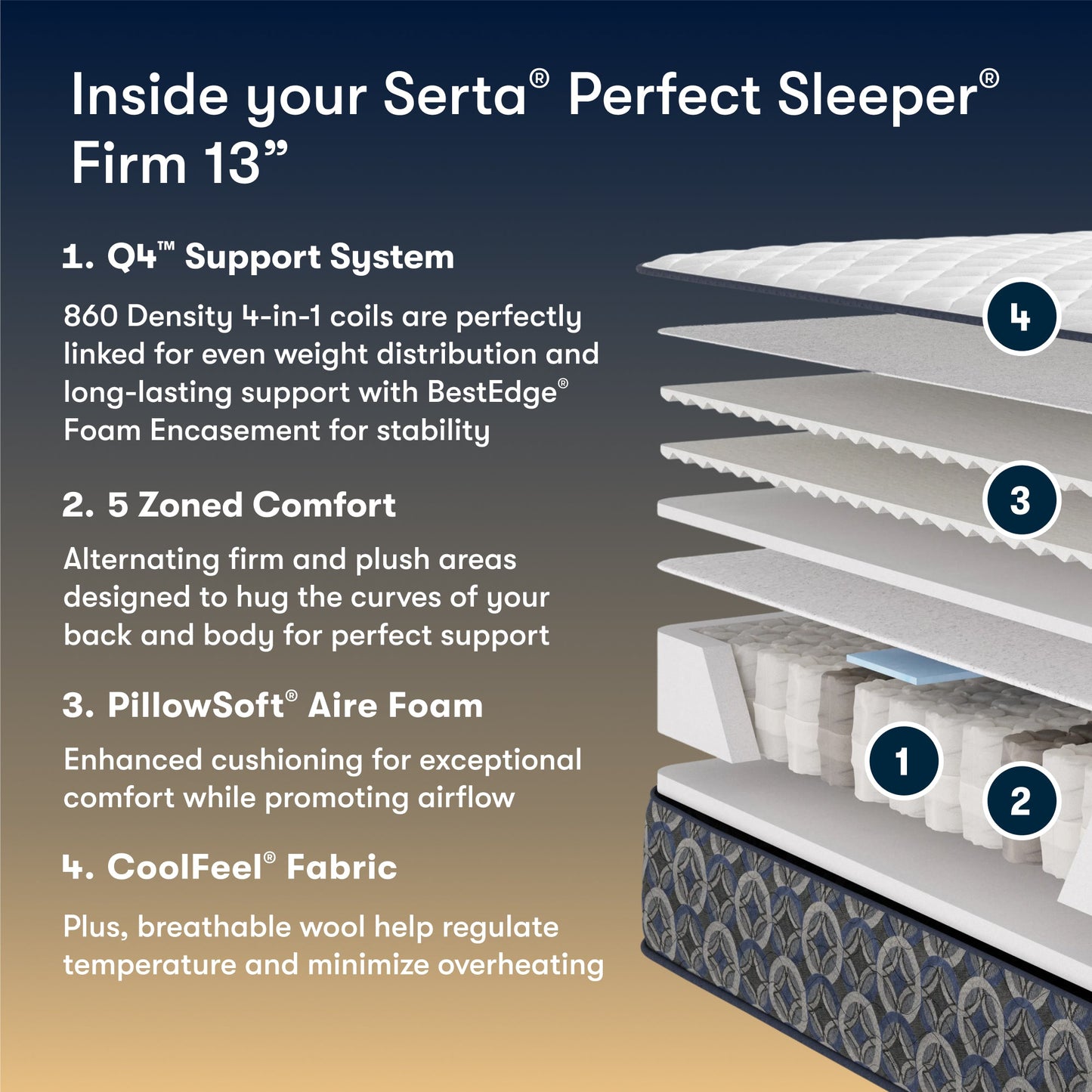 Serta Perfect Sleeper firm mattress with features listed on a gradient background