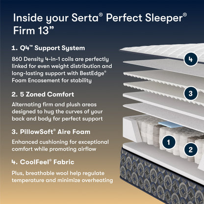 Serta Perfect Sleeper firm mattress with features listed on a gradient background
