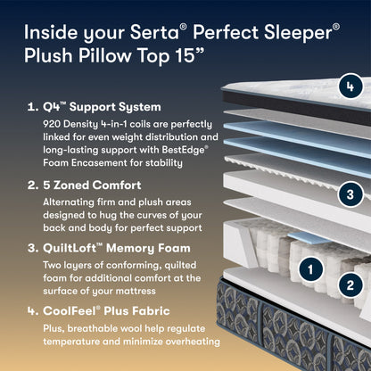 Serta Perfect Sleeper plush pillow top with labeled layers and features.