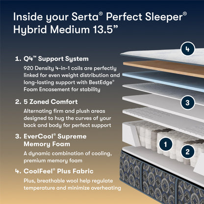 Serta Perfect Sleeper Hybrid Medium 13.5 mattress with layer diagram and features listed.