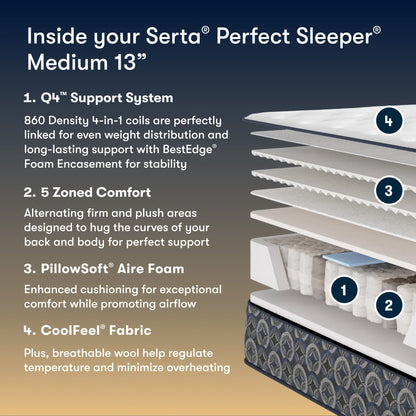 Serta Perfect Sleeper medium mattress with features listed on a gradient background