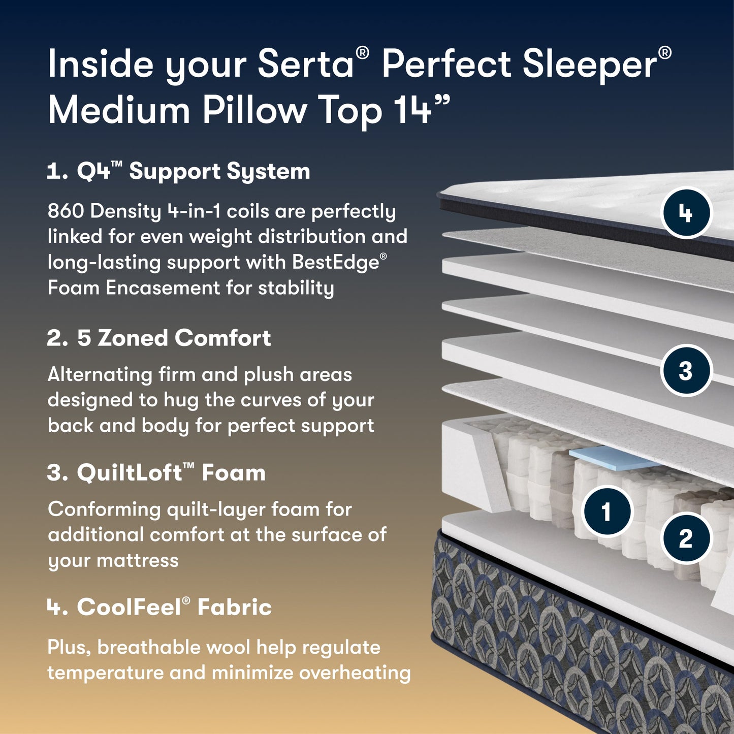 Serta Perfect Sleeper Medium Pillow Top mattress with features listed on a blue and brown gradient background.