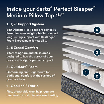 Serta Perfect Sleeper Medium Pillow Top mattress with features listed on a blue and brown gradient background.
