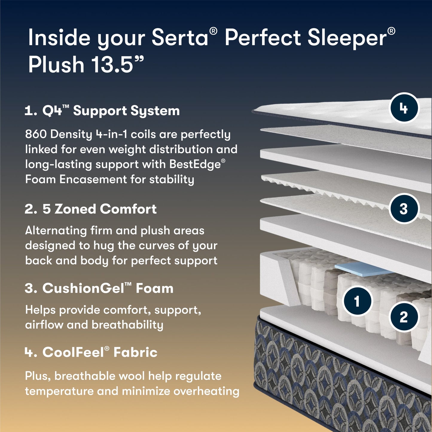 Serta Perfect Sleeper Plush mattress with features listed on a blue and brown gradient background
