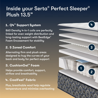 Serta Perfect Sleeper Plush mattress with features listed on a blue and brown gradient background
