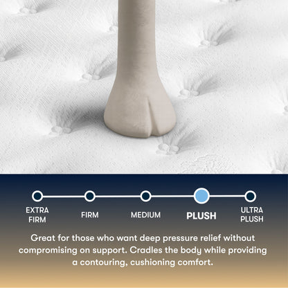 Serta Perfect Sleeper plush mattress topper with foot indentation and comfort level scale.