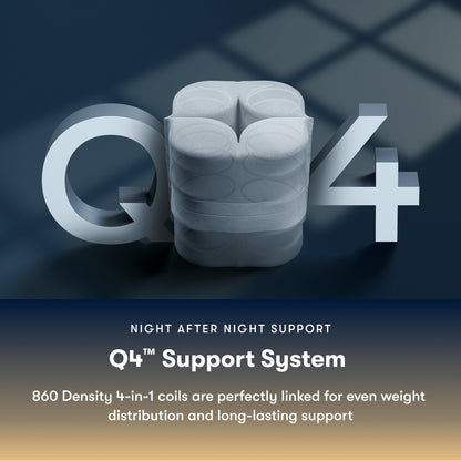 Q4 support system with text about night-after-night support and even weight distribution for the Serta Perfect Sleeper firm mattress.