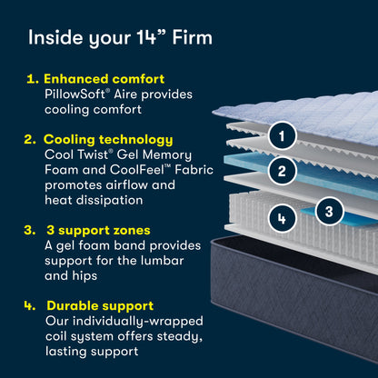 Illustration of a Serta 14" Firm mattress with labeled layers and text about its features on a dark blue background.