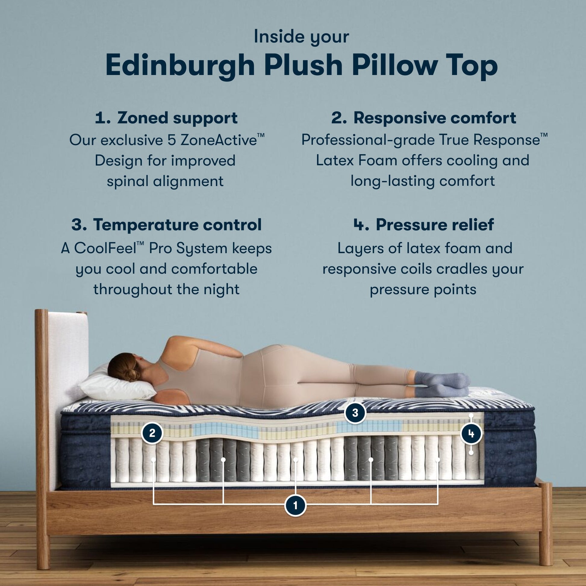 Inside the Perfect Sleeper Pro Edinburgh Plush Pillow Top chart || Level: Level 2 || Feel: Plush Pillow Top
