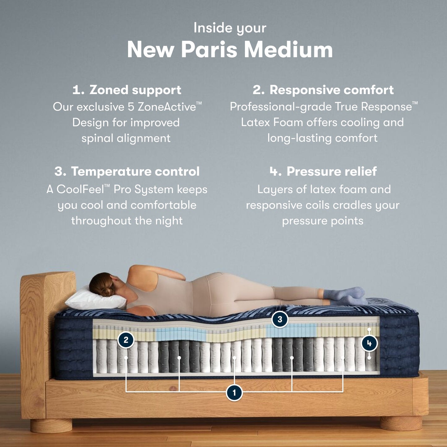 Inside the Perfect Sleeper Pro New Paris Medium chart || Level: Level 3 || Feel: Medium
