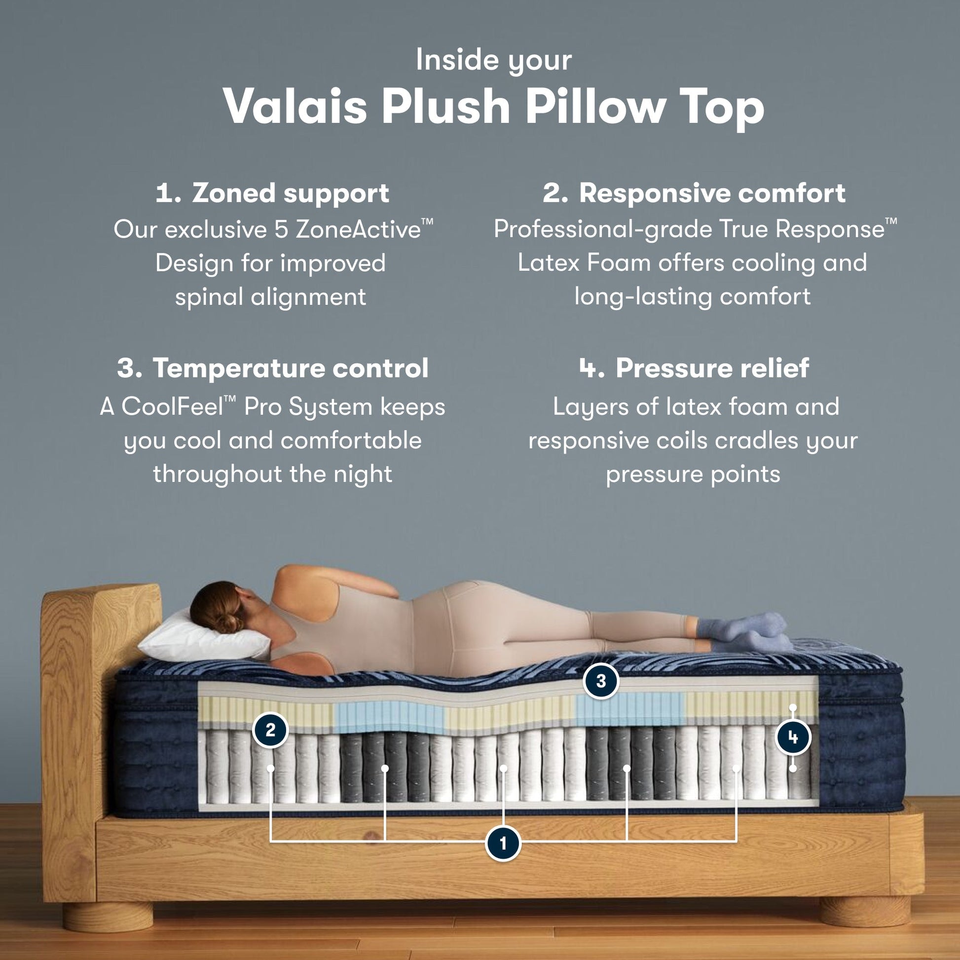 Inside the Perfect Sleeper Pro Valais Plush Pillow Top chart || Level: Level 3 || Feel: Plush Pillow Top

