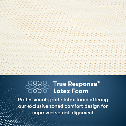 Latex Foam insides of an Perfect Sleeper Pro Geneva Firm Mattress || Level: Level 2 || Feel: Firm
