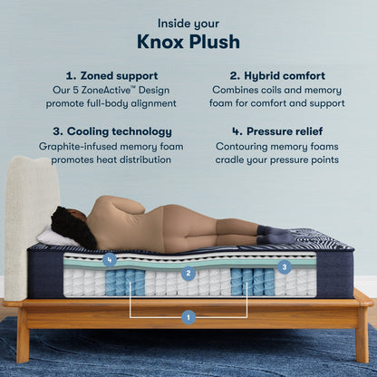 Inside the Perfect Sleeper X Quilted Hybrid Knox Plush Mattress chart || feel: Plush || level: Level 1