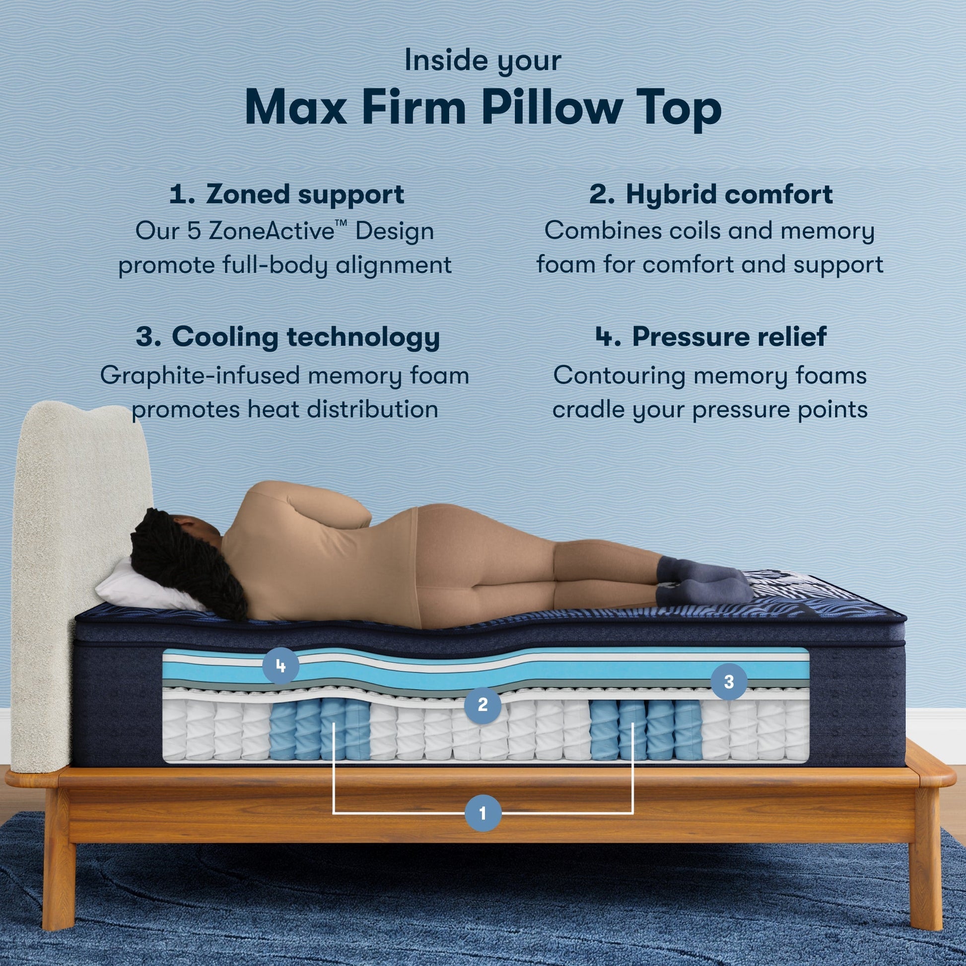Inside the Perfect Sleeper X Quilted Hybrid Max Firm Pillow Top Mattress chart || feel: Firm Pillow Top || level: Level 2