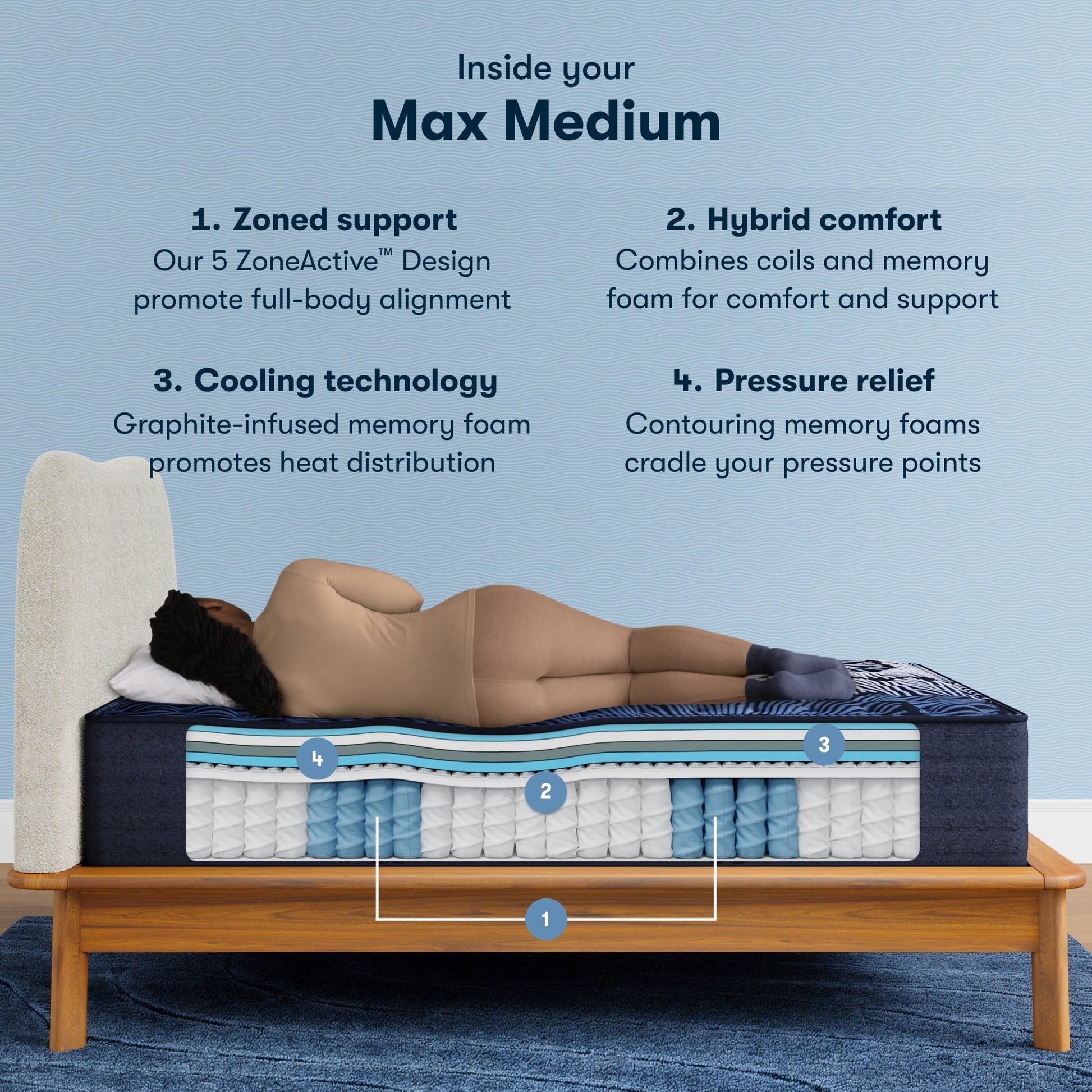Inside the Perfect Sleeper X Quilted Hybrid Max Medium Mattress chart || feel: Medium || level: Level 2