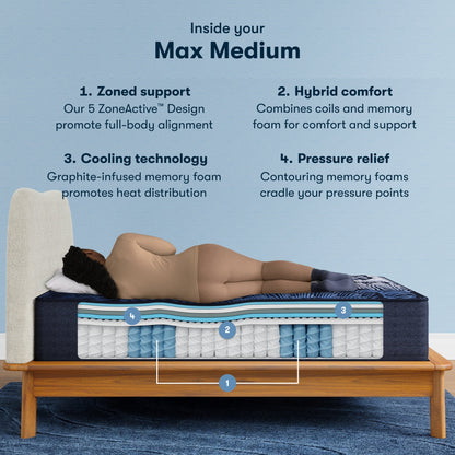 Inside the Perfect Sleeper X Quilted Hybrid Max Medium Mattress chart || feel: Medium || level: Level 2
