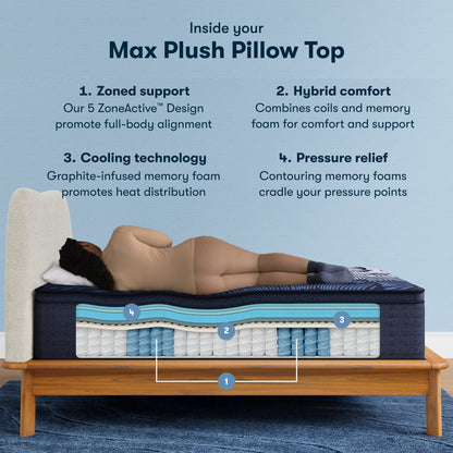Inside the Perfect Sleeper X Quilted Hybrid Max Plush Pillow Top Mattress chart || feel: Plush Pillow Top || level: Level 2