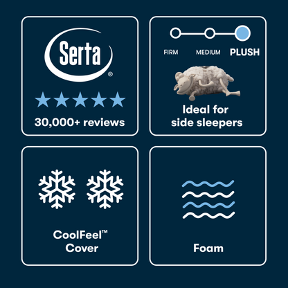 Serta mattress features with ratings, sleep compatibility, and materials on a dark blue background.