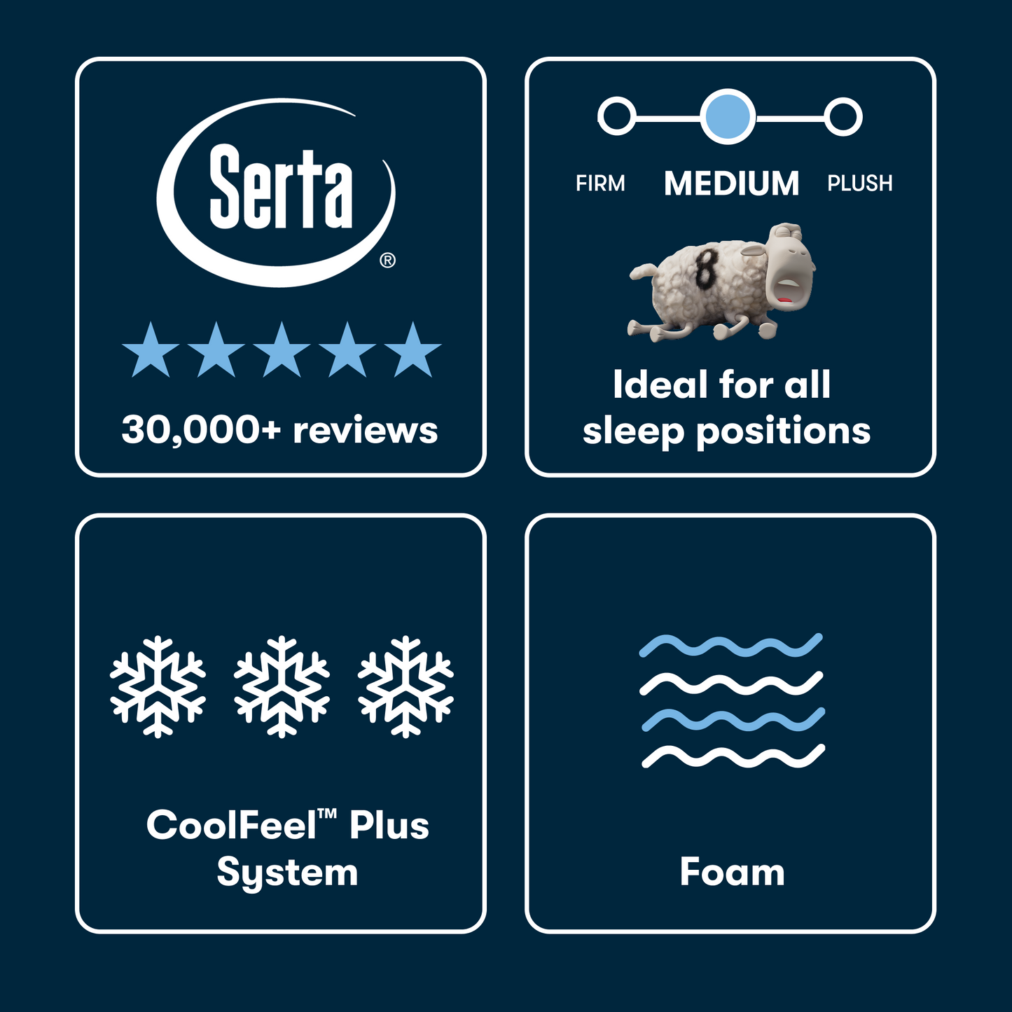 Serta mattress packaging with product features on a dark blue background