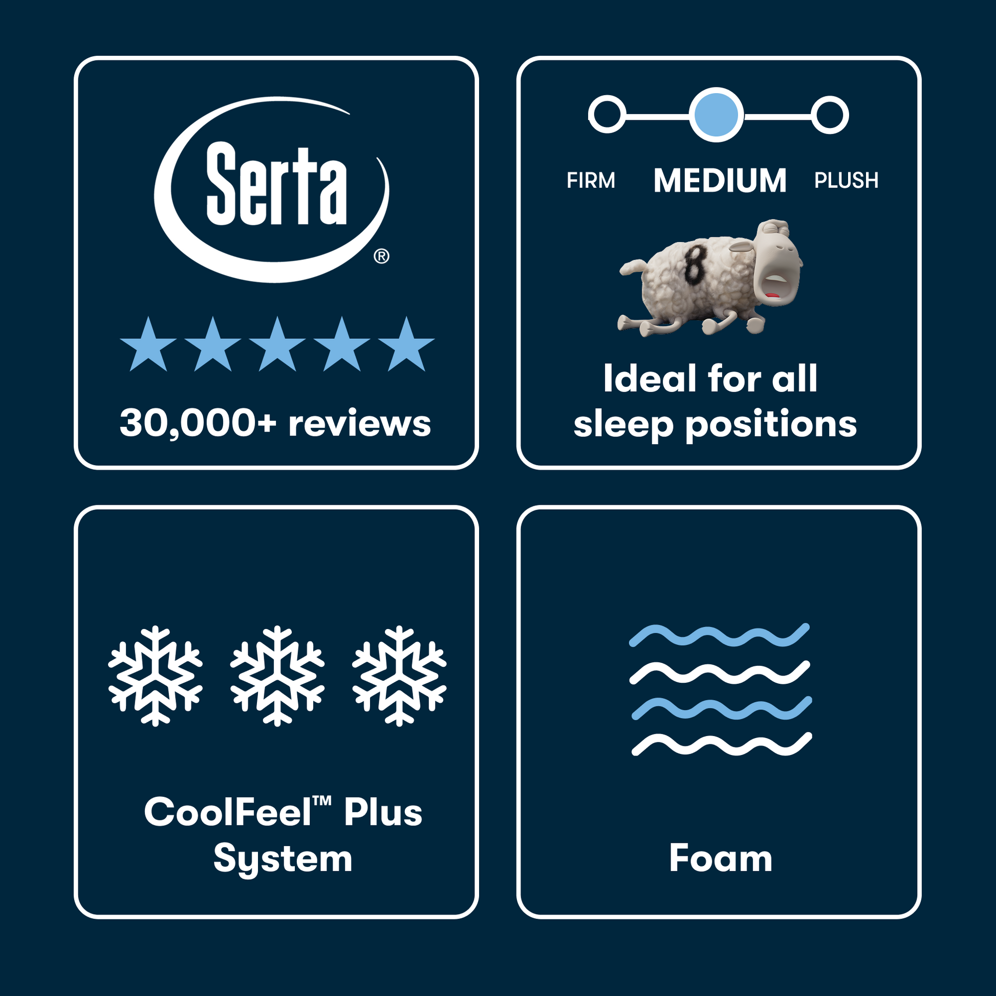 Serta mattress packaging with product features on a dark blue background