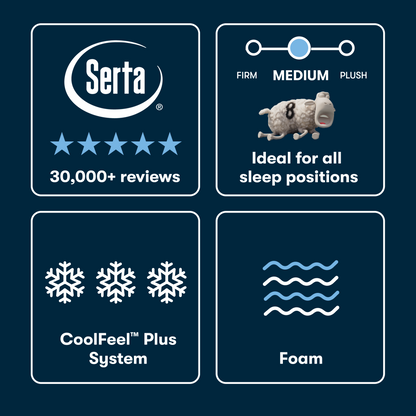 Serta mattress packaging with product features on a dark blue background