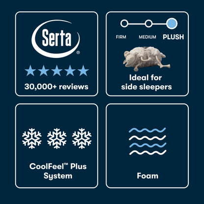 Serta mattress features with ratings, sleep compatibility, and system details on a dark blue background.