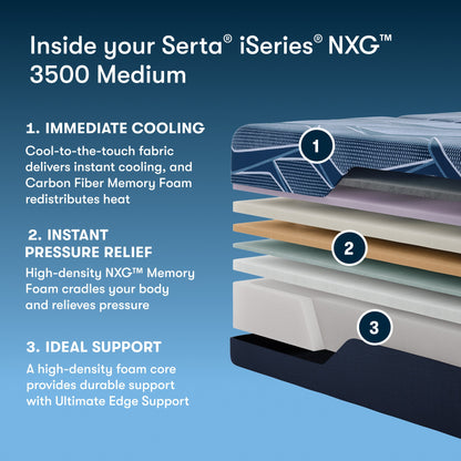 Serta iSeries NXG 3500 Medium mattress with layers labeled and text about features on a blue background