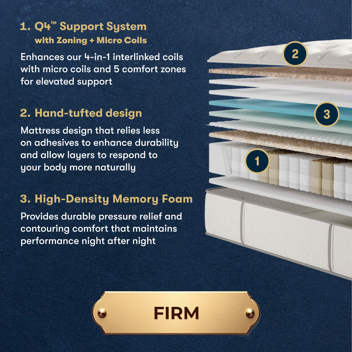 Masterpiece™ Handcrafted by Serta® Exhibit