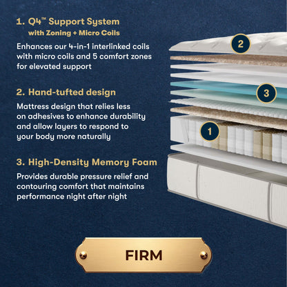 Masterpiece™ Handcrafted by Serta® Exhibit