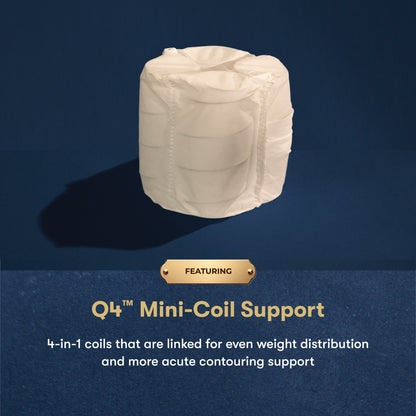 A white contoured support pad or insert shown alone on a dark blue background, with text below reading 'FEATURING Q4 Mini-Coil Support' and a descriptive callout about linked 4-in-1 coils for even weight distribution and acute contouring support.