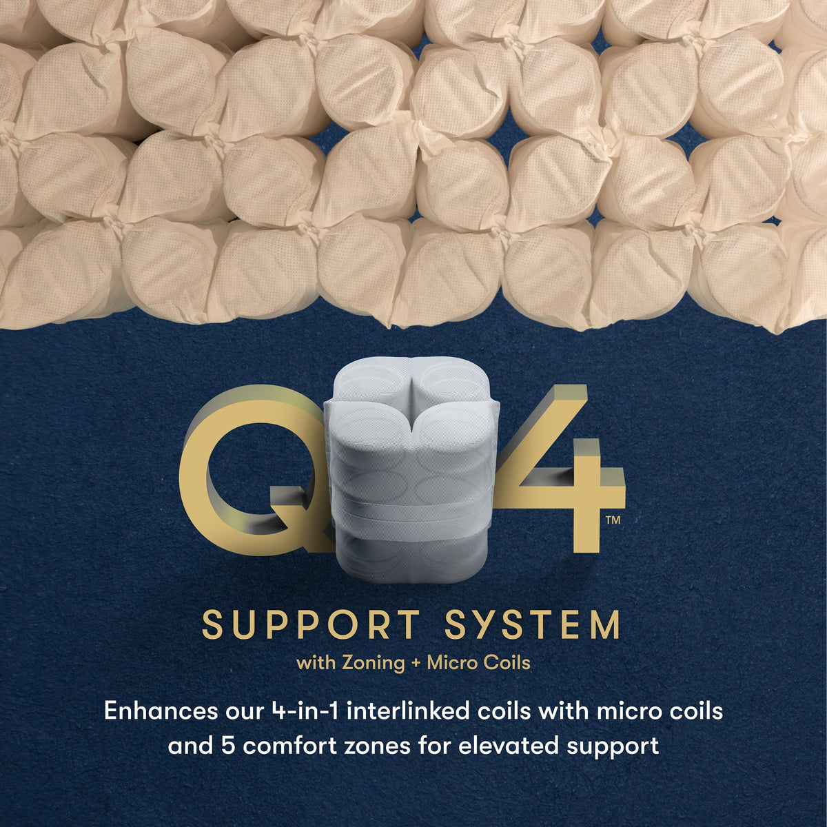 A promotional graphic for the Q4 Support System, showing a top row of beige interlinked support coils and a central stack of white micro-coil inserts on a dark navy background with gold and white text.