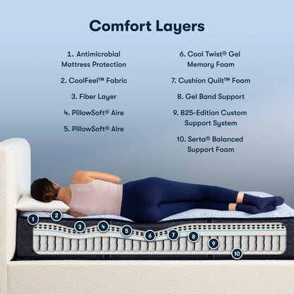 Diagram of materials inside the Serta Perfect Sleeper plush mattress||feel: plush||level: enhanced